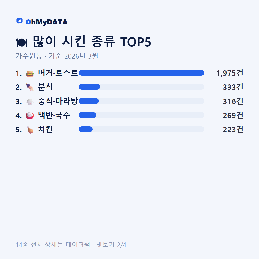가수원동 맛보기 2/4