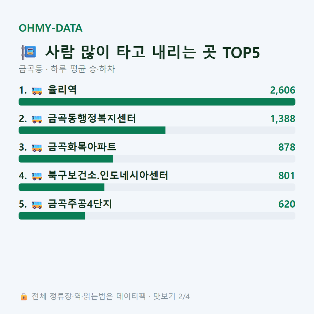 금곡동 맛보기