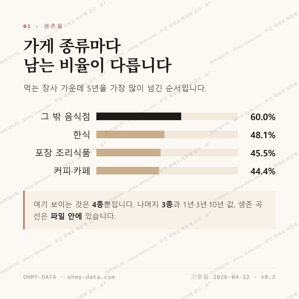 마북동 맛보기 2