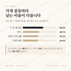 마북동 맛보기 2