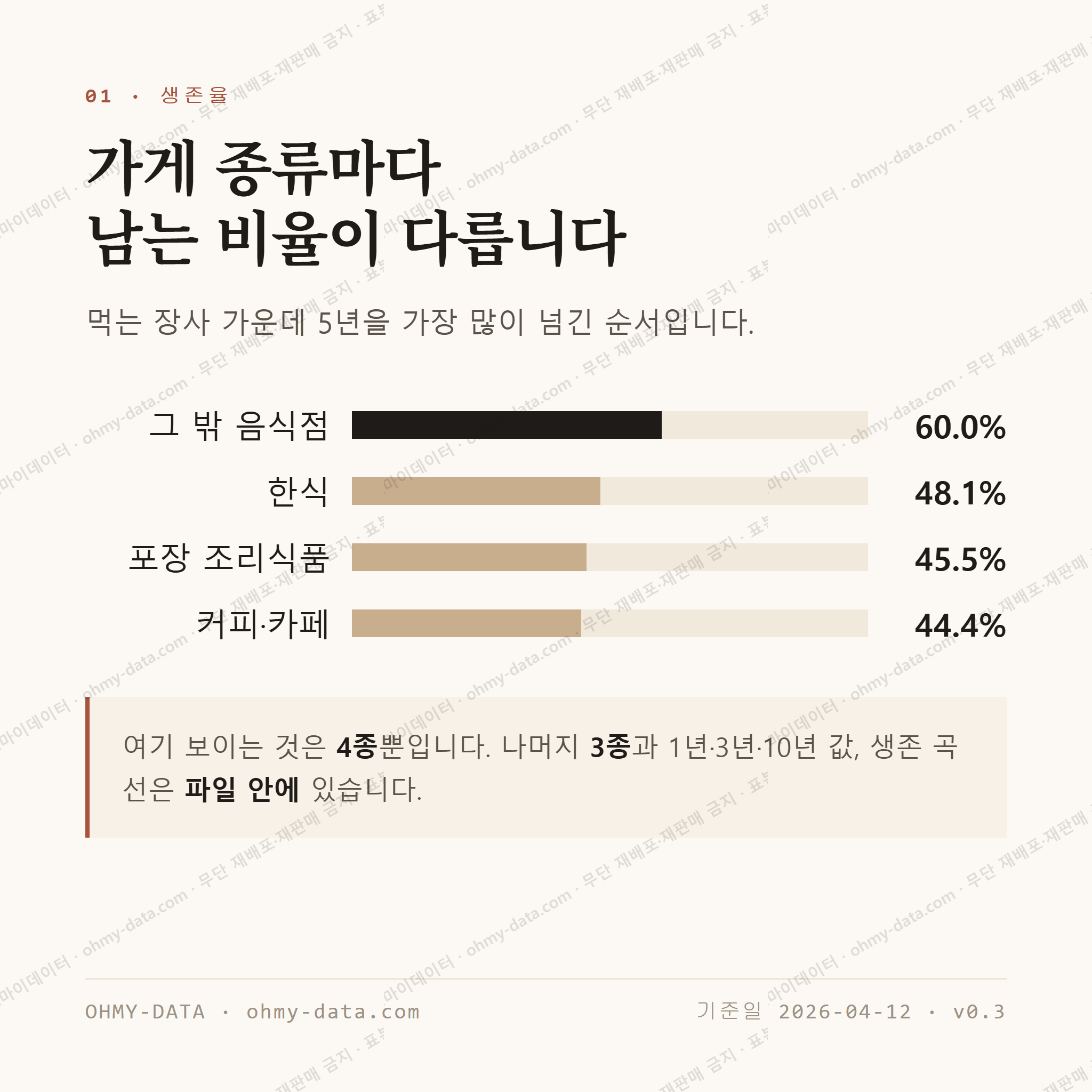 마북동 맛보기 2