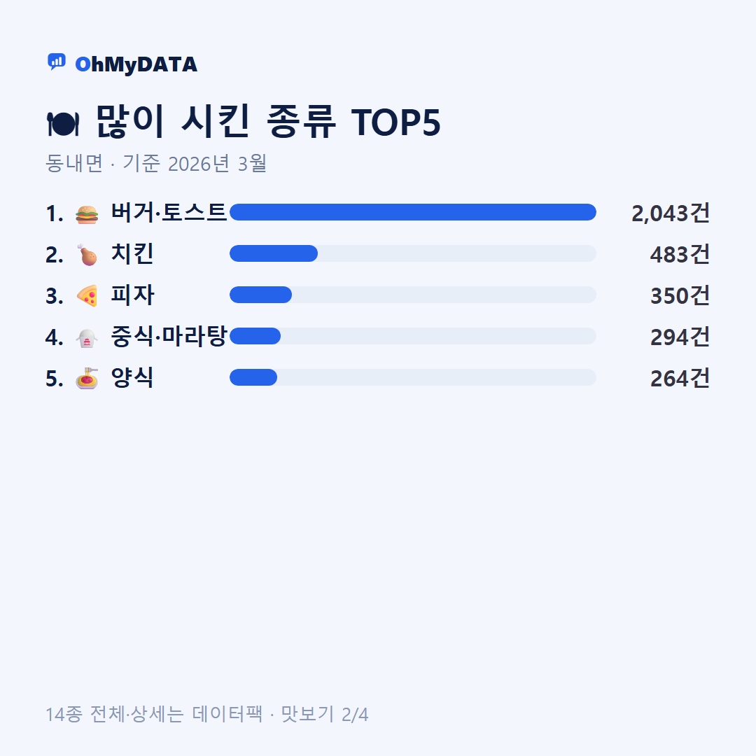 동내면 맛보기 2/4