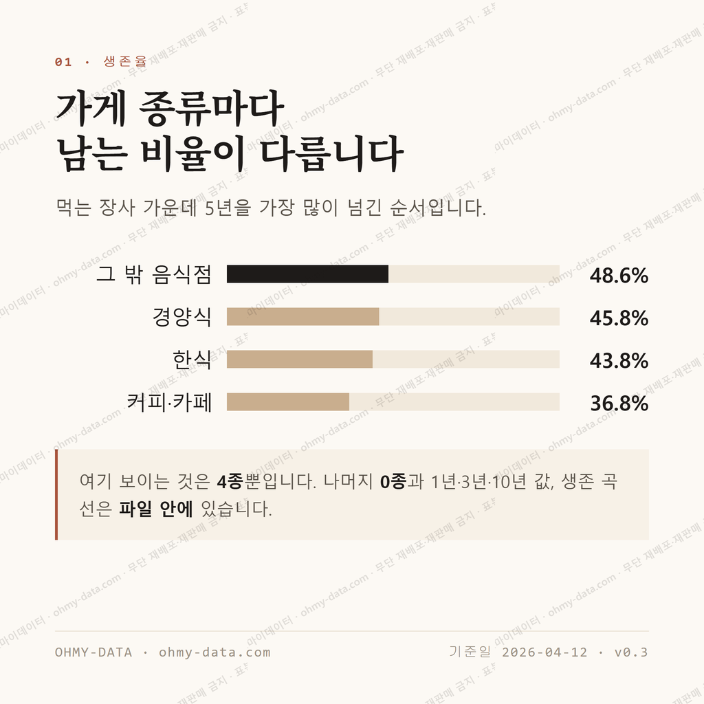 일광면 맛보기 2
