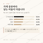 일광면 맛보기 2