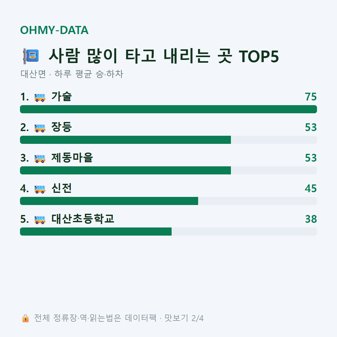대산면 맛보기