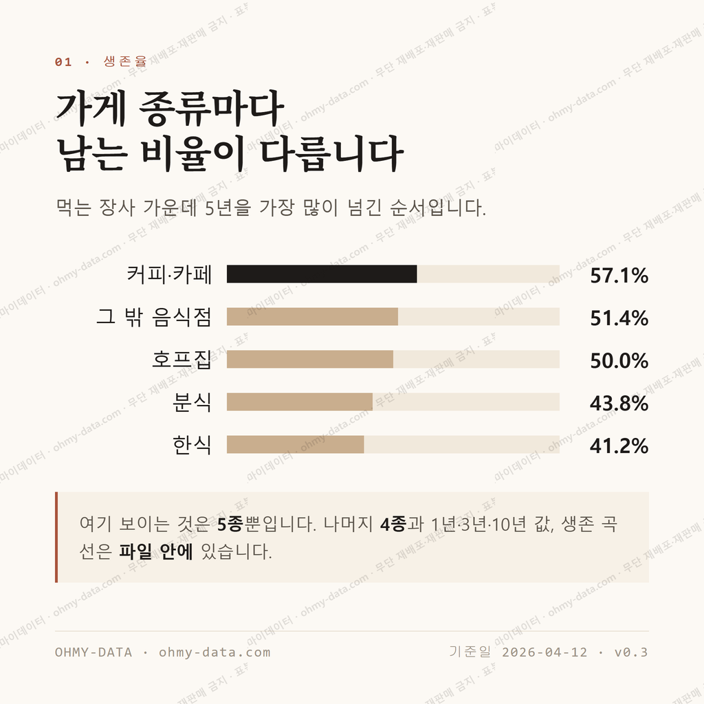 마천동 맛보기 2