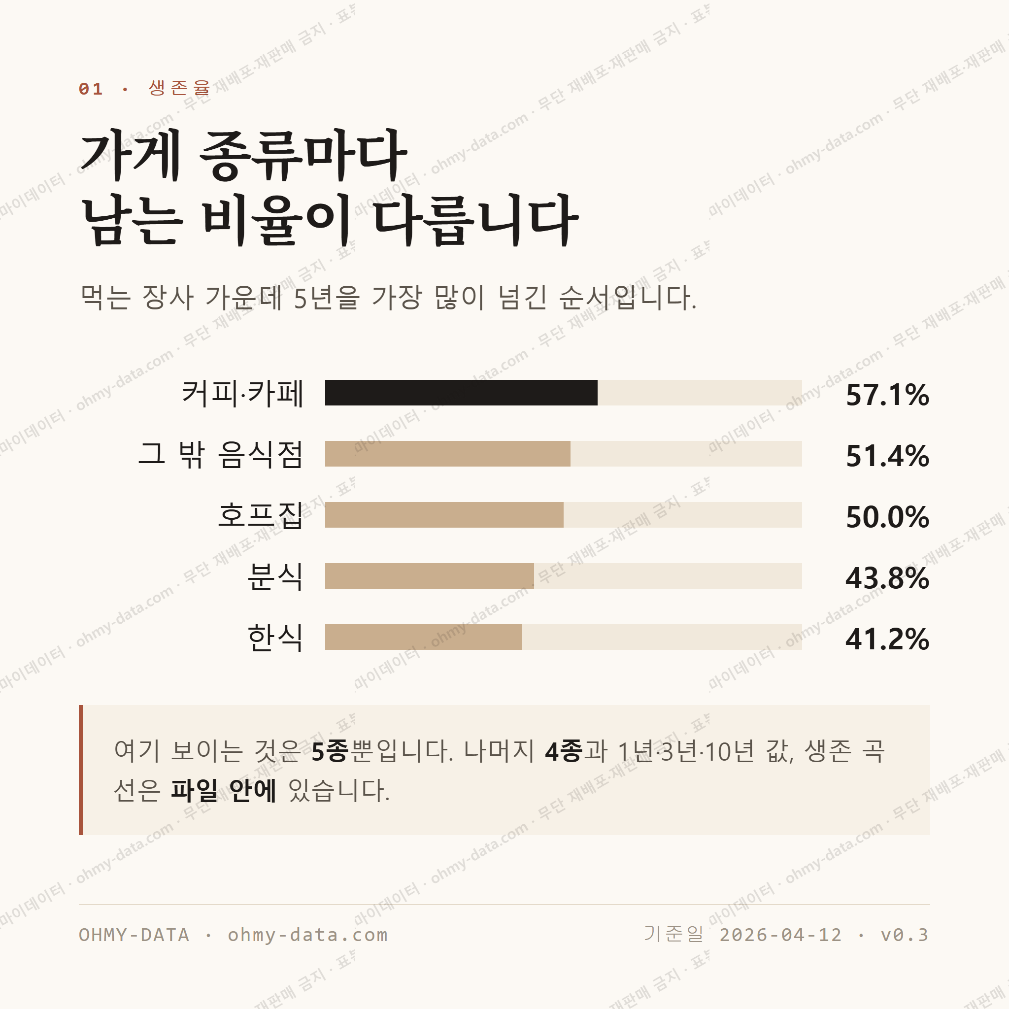 마천동 맛보기 2