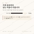 서소문동 맛보기 2