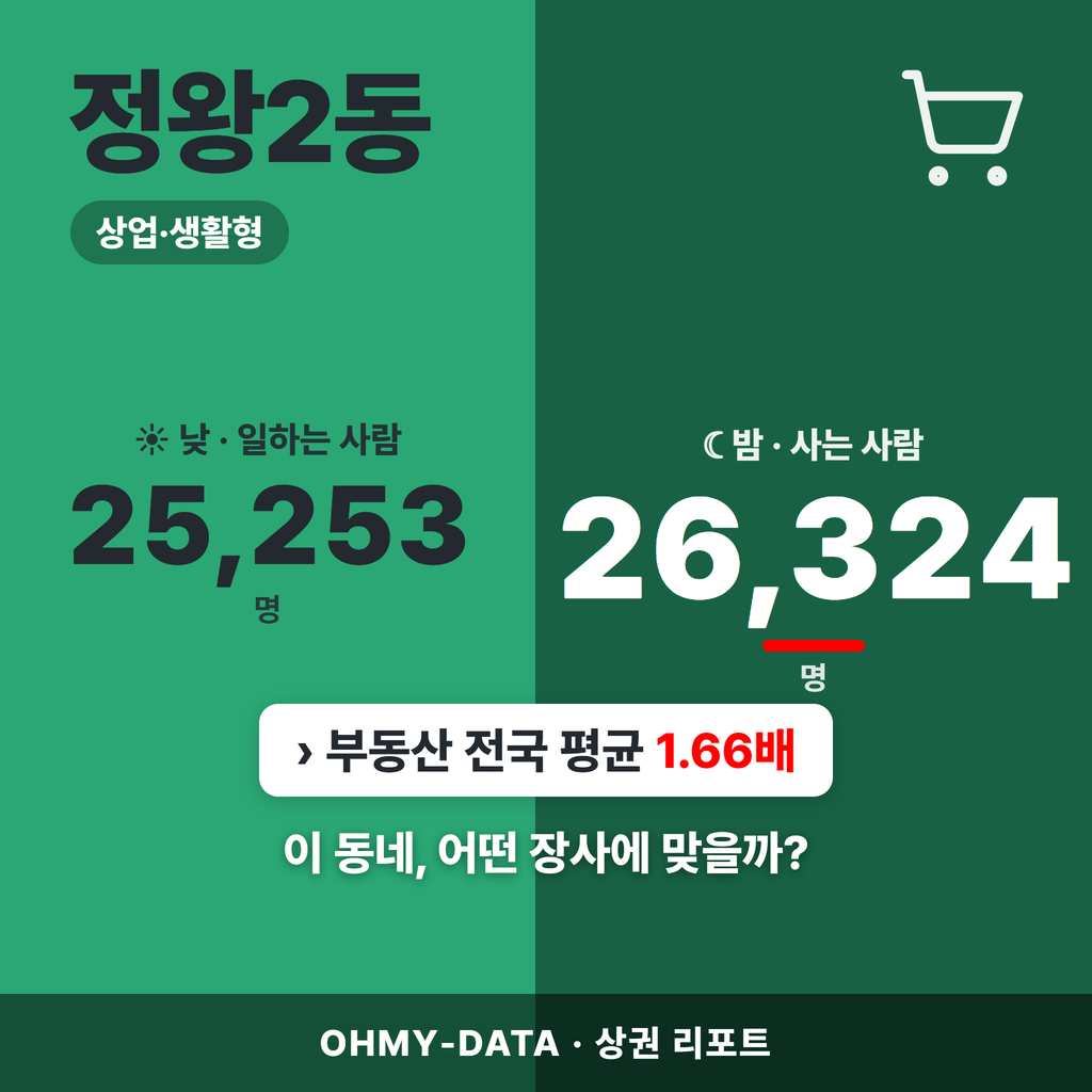 정왕2동 정왕2동_표지.png