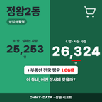 정왕2동 정왕2동_표지.png