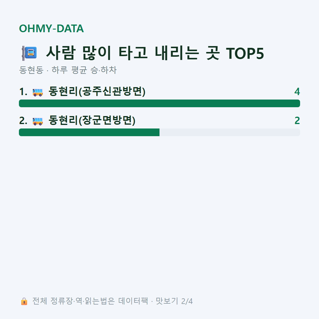 동현동 맛보기