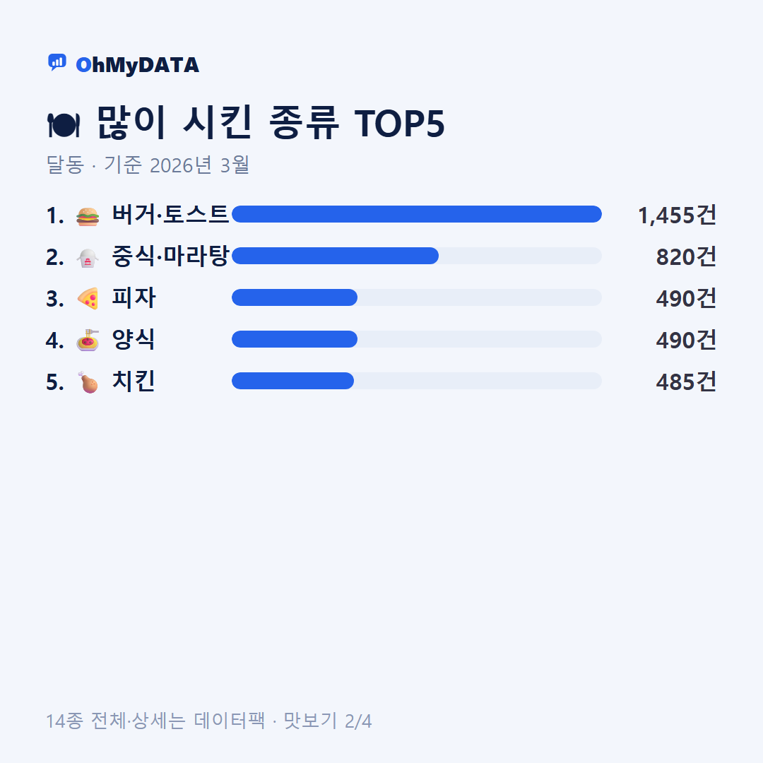 달동 맛보기 2/4