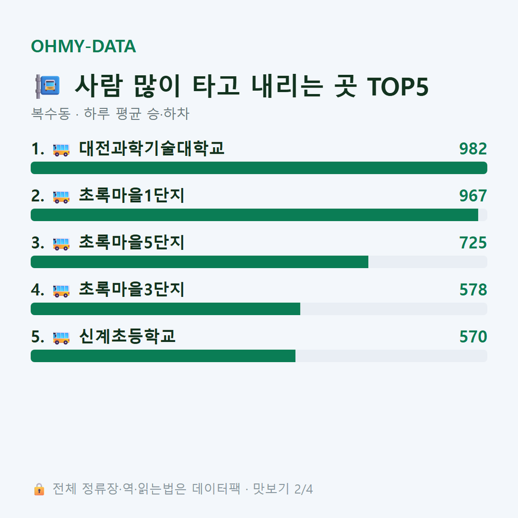 복수동 맛보기