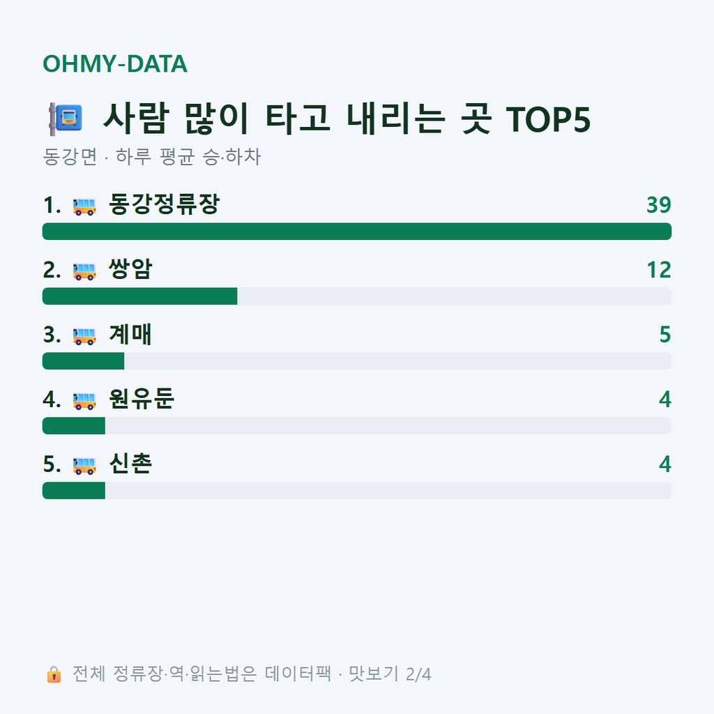 동강면 맛보기