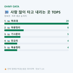 현북면 맛보기