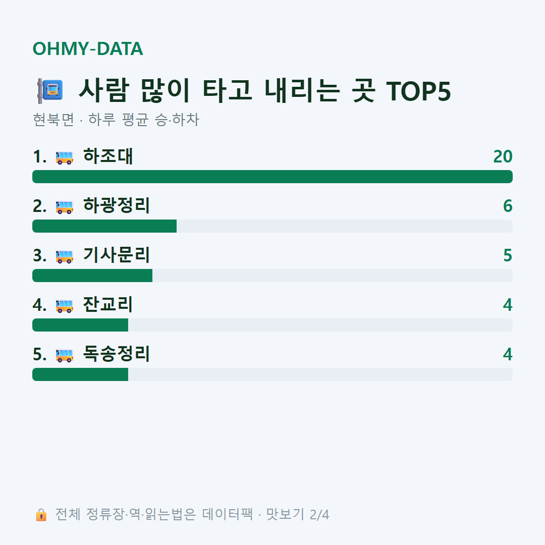 현북면 맛보기