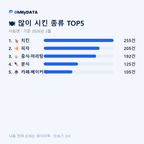 사등면 맛보기 2/4