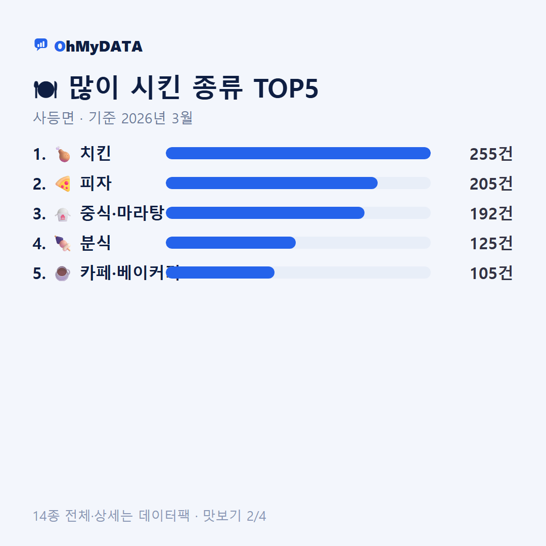 사등면 맛보기 2/4