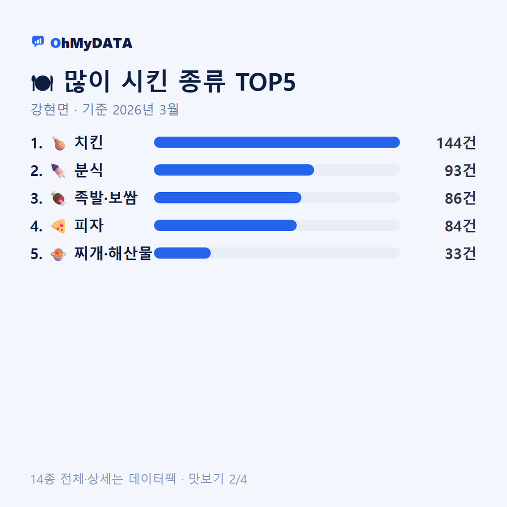 강현면 맛보기 2/4