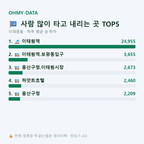 이태원동 맛보기