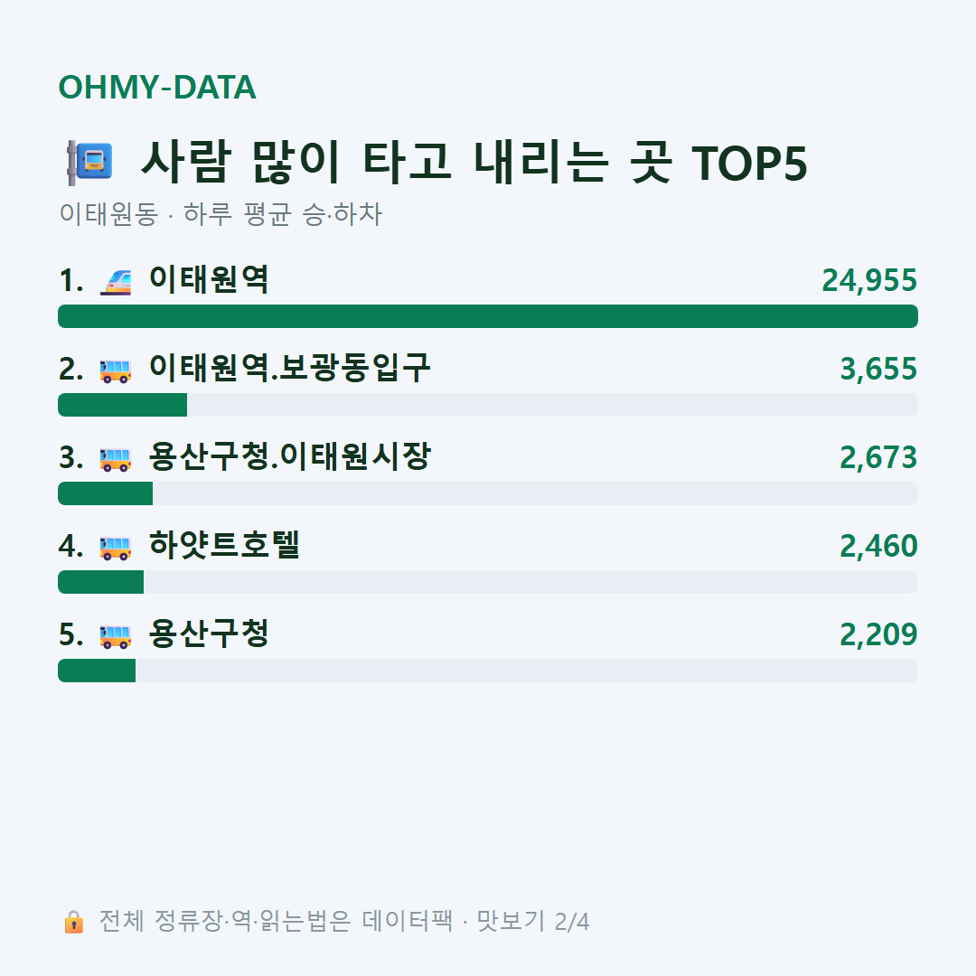 이태원동 맛보기