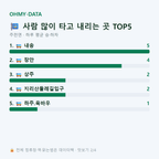 주천면 맛보기