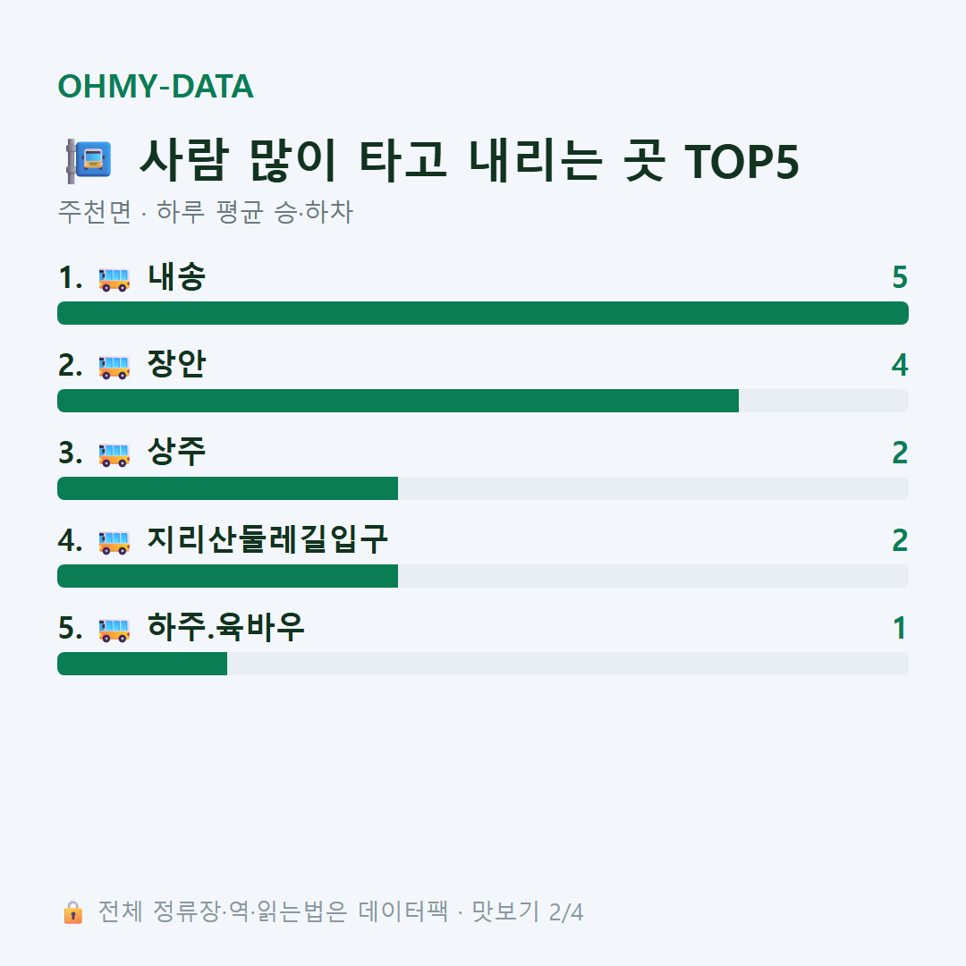 주천면 맛보기