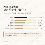 풍동 맛보기 2
