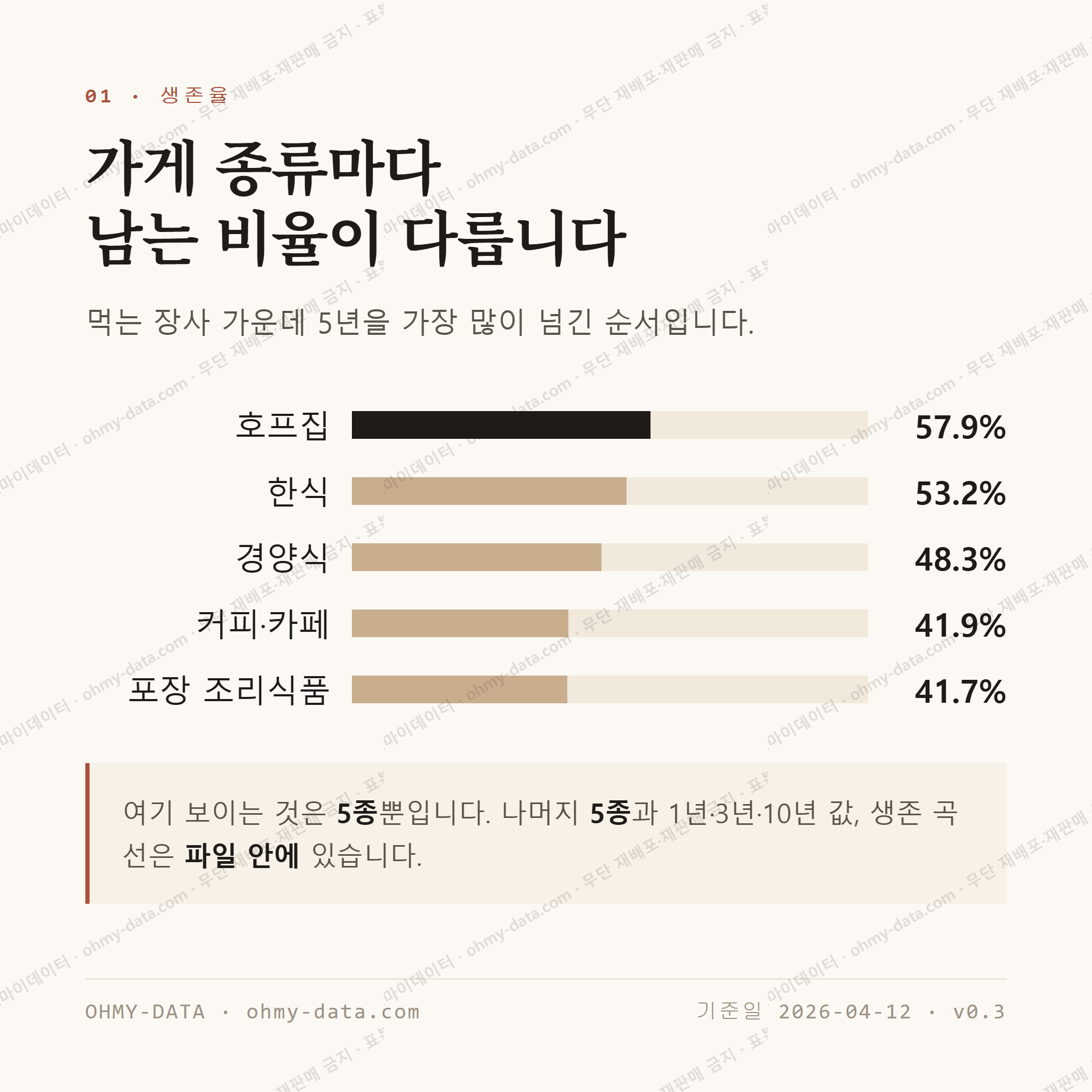 풍동 맛보기 2