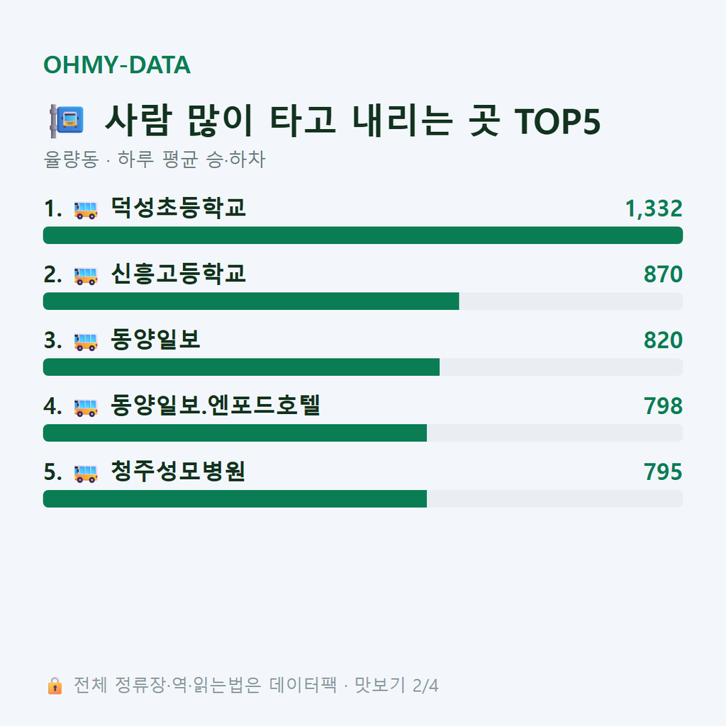 율량동 맛보기