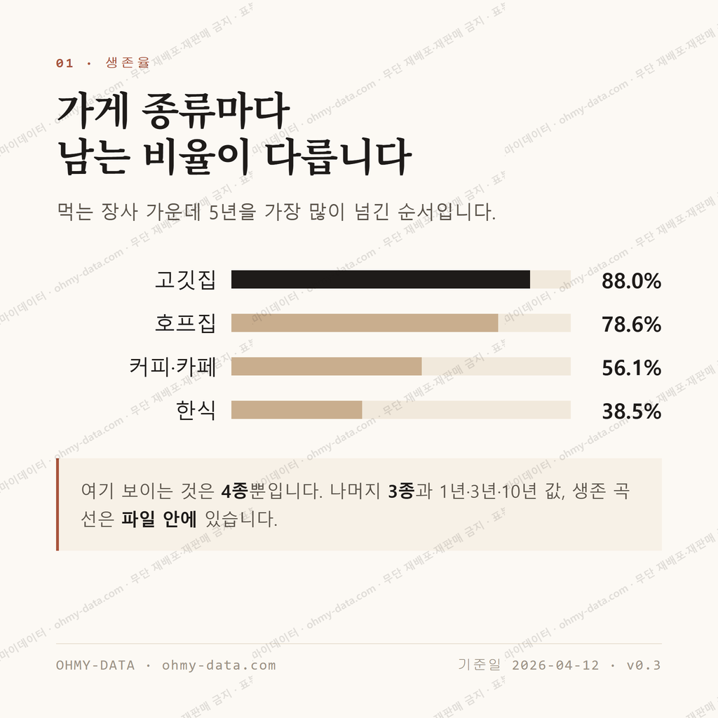 강진읍 맛보기 2