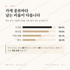 강진읍 맛보기 2