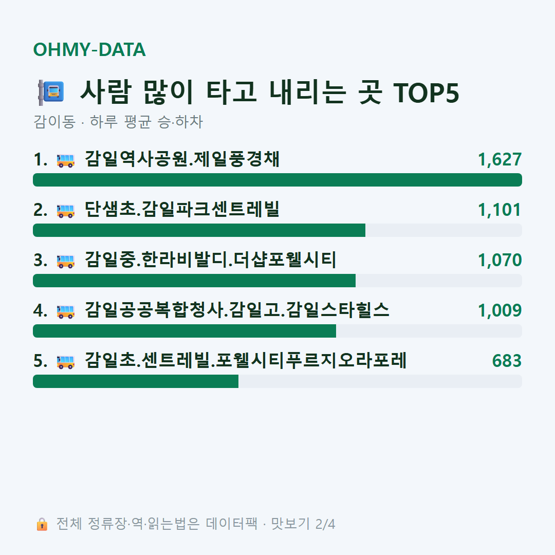 감이동 맛보기