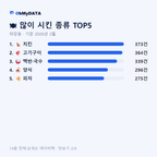 파장동 맛보기 2/4