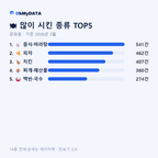 문화동 맛보기 2/4