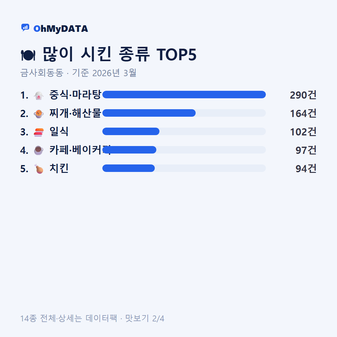 금사회동동 맛보기 2/4