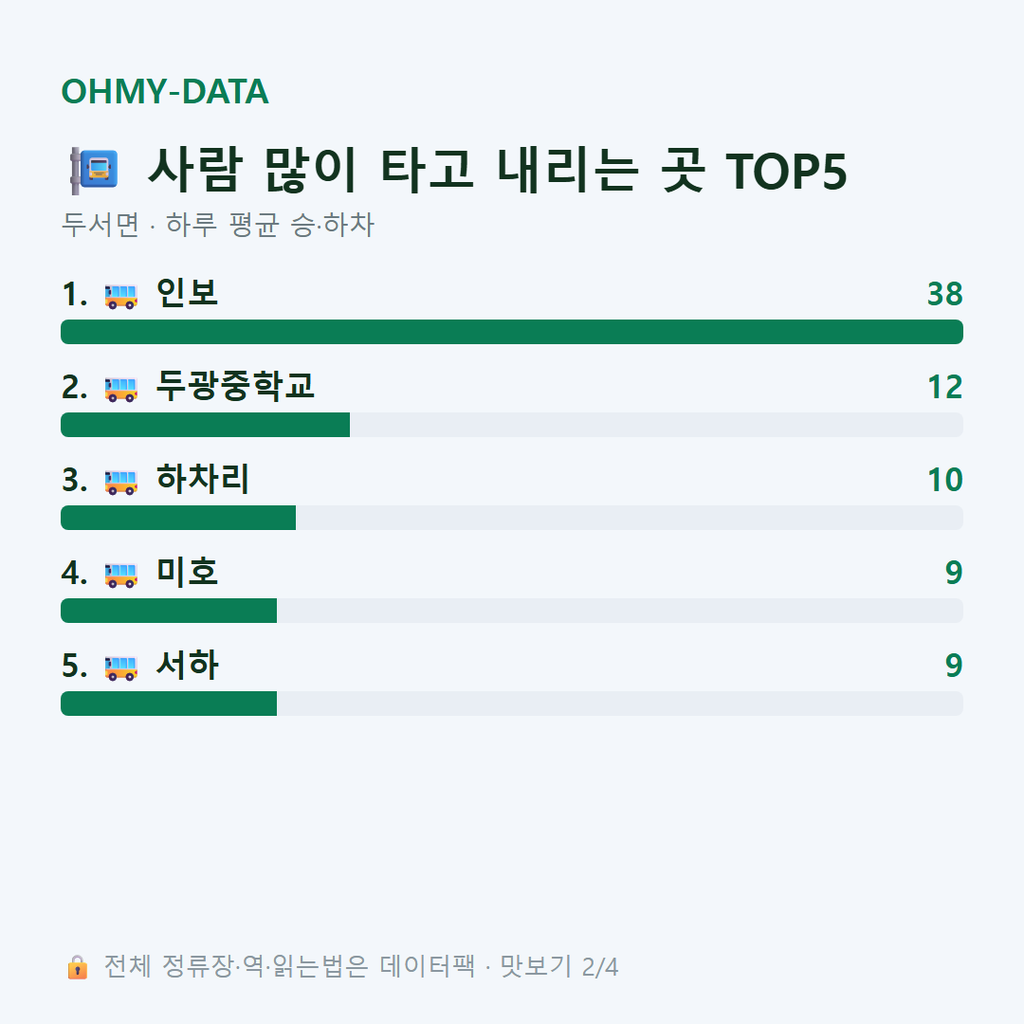 두서면 맛보기