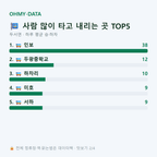 두서면 맛보기