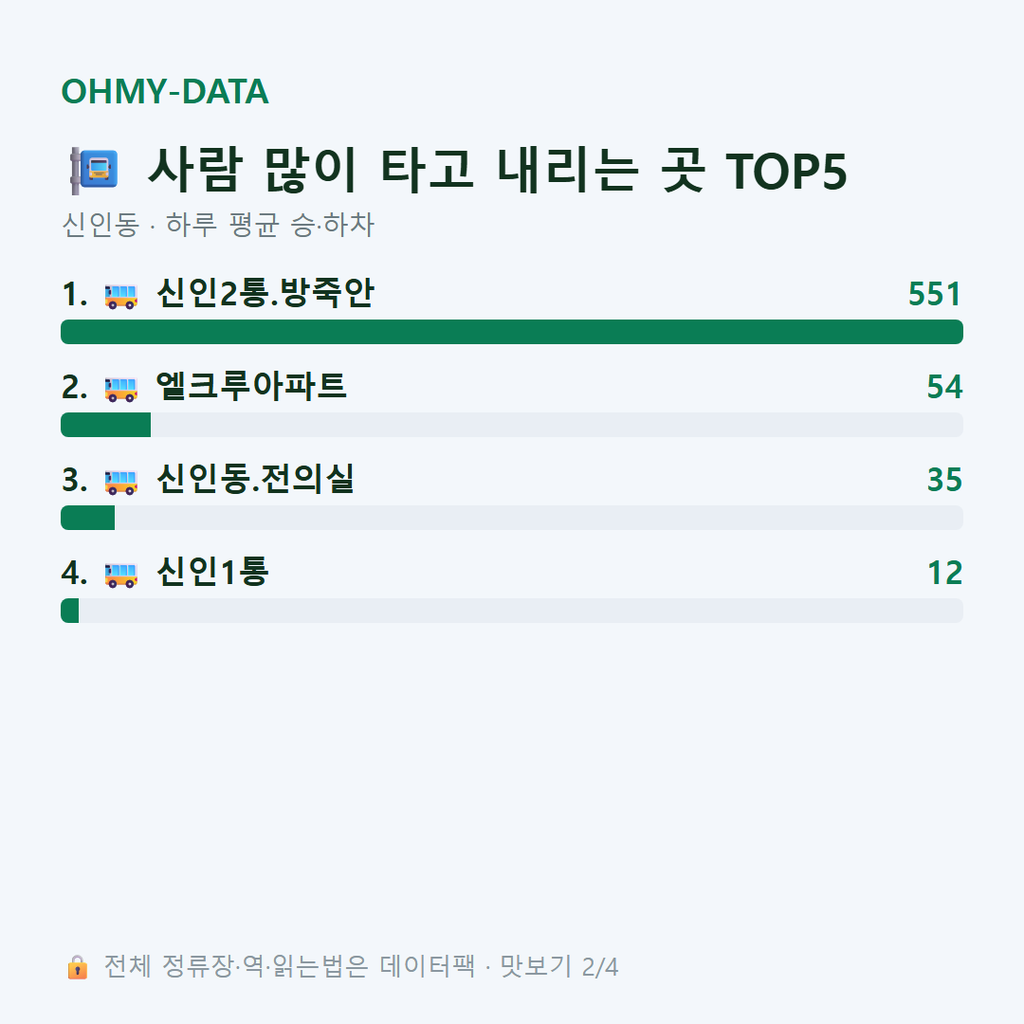 신인동 맛보기