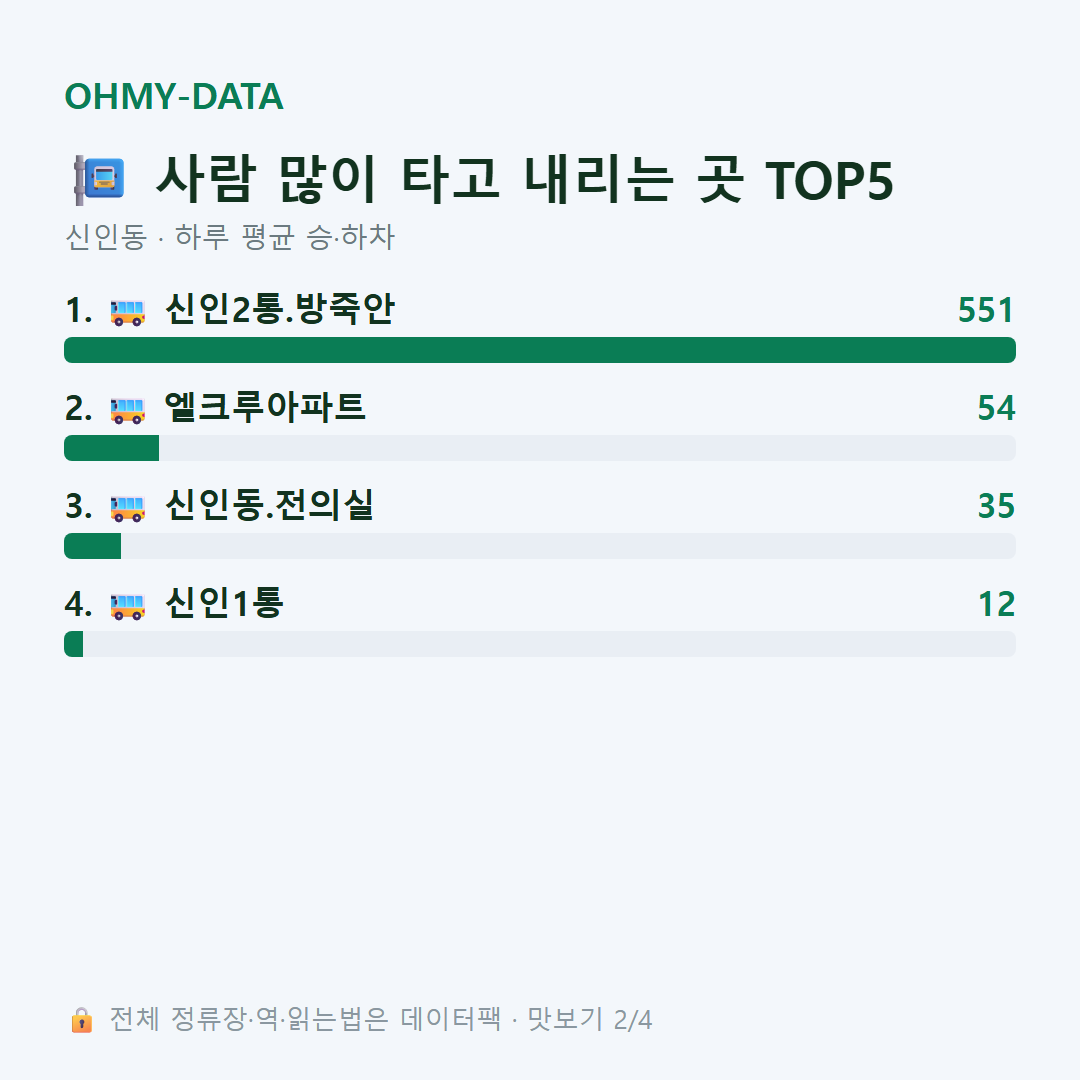 신인동 맛보기