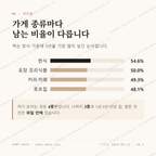 점촌동 맛보기 2