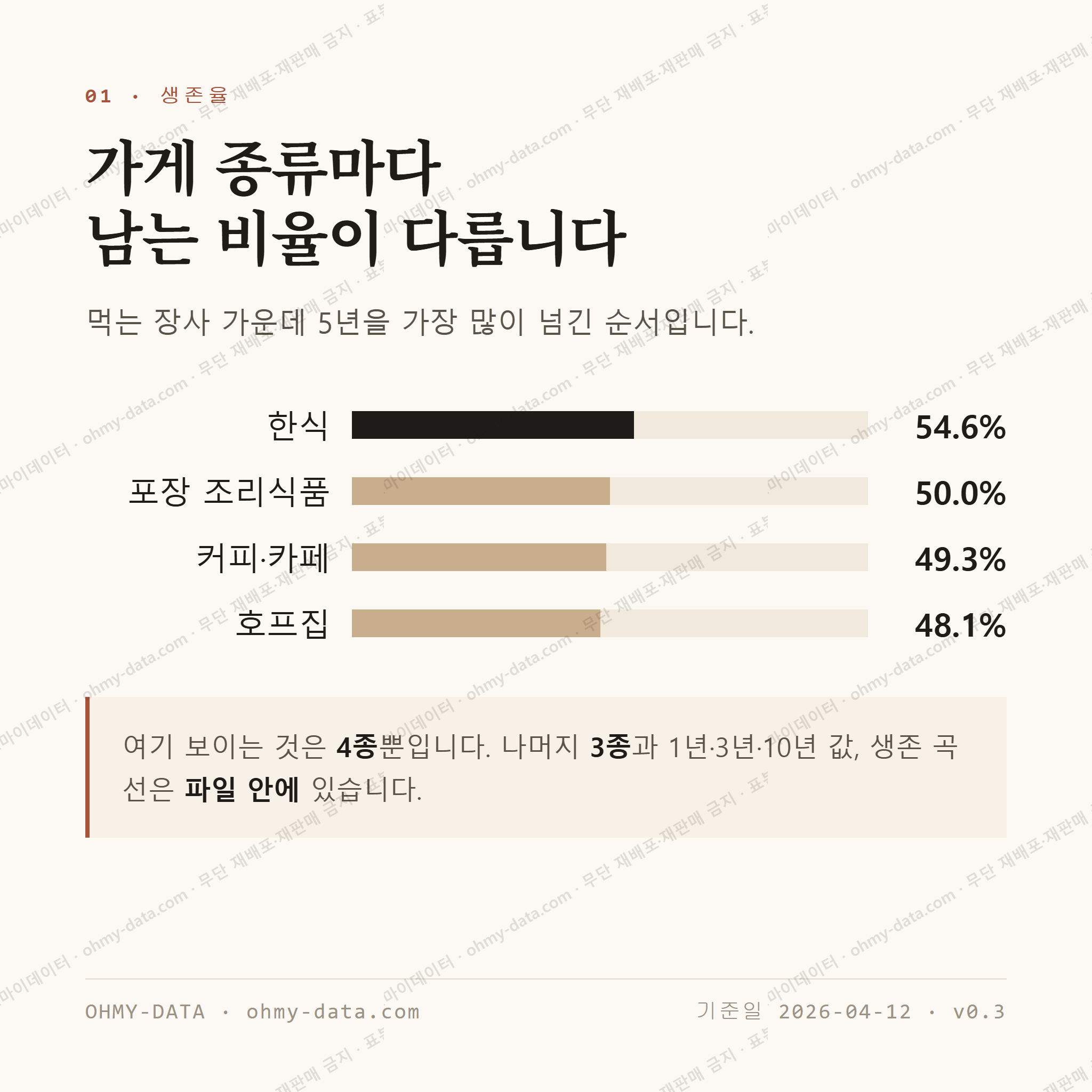 점촌동 맛보기 2