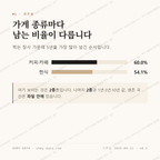 용답동 맛보기 2