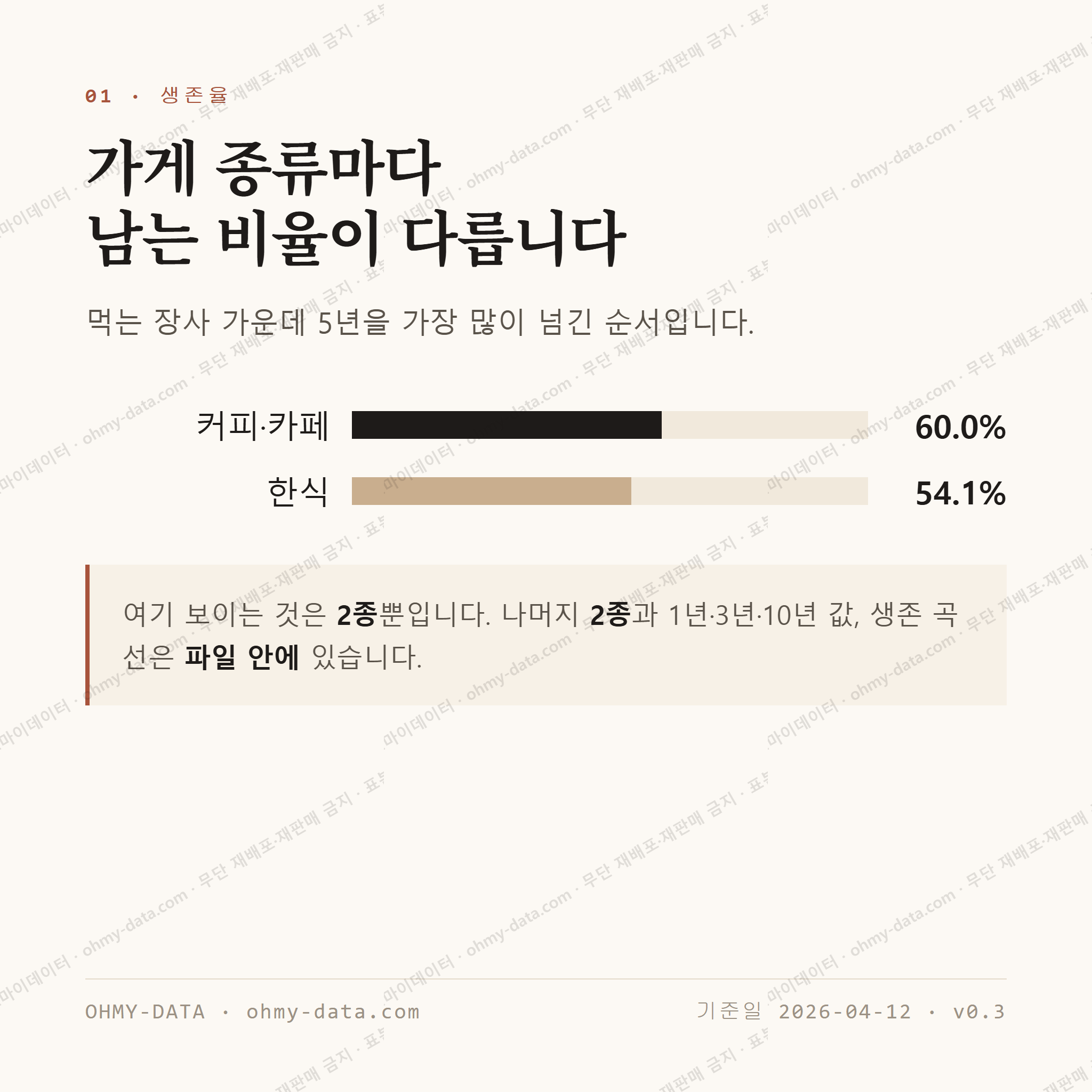 용답동 맛보기 2