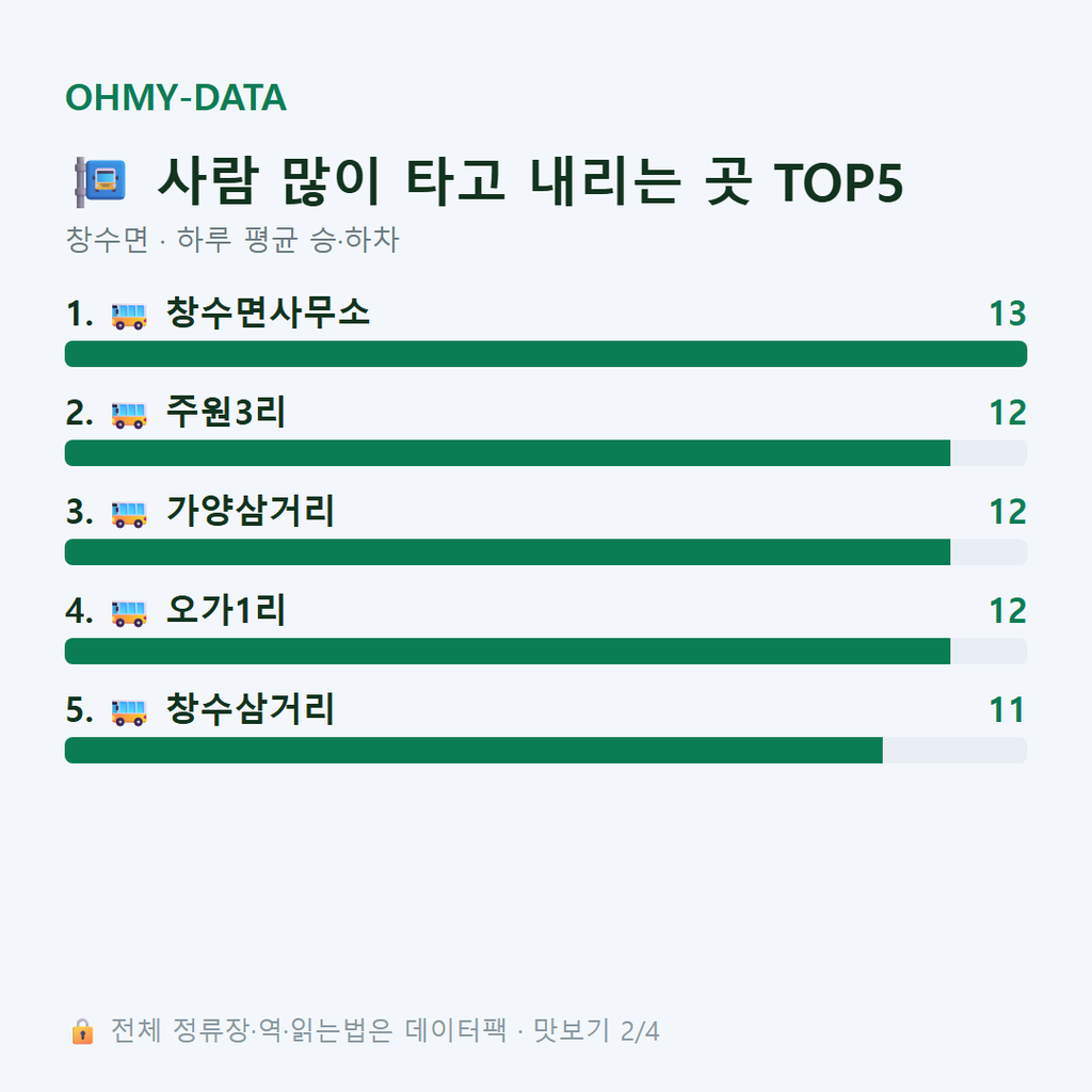 창수면 맛보기