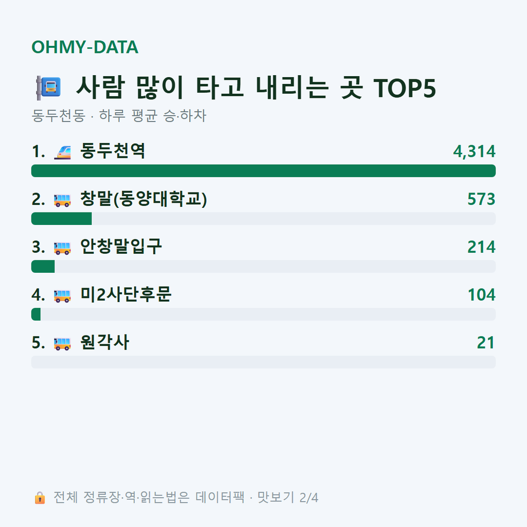 동두천동 맛보기