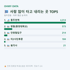 동두천동 맛보기