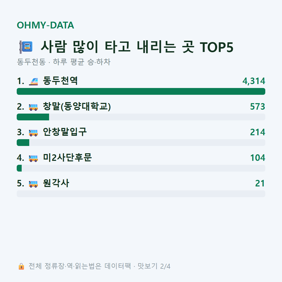 동두천동 맛보기