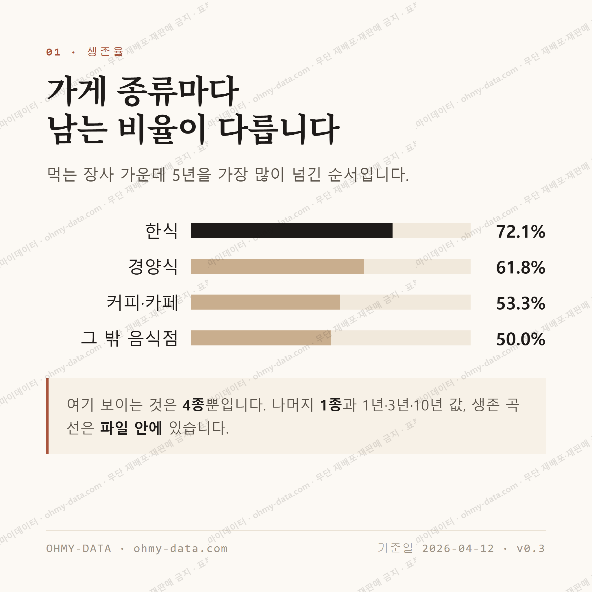 청진동 맛보기 2