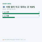 길곡면 맛보기